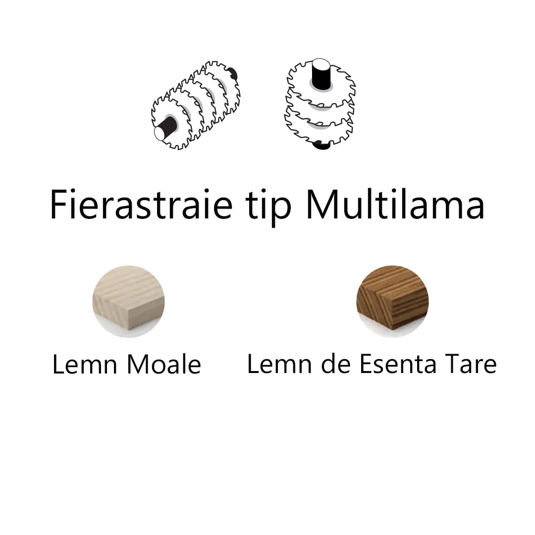 Panza multilama LM01 compatibilitate Panza multilama LM01 compatibilitate