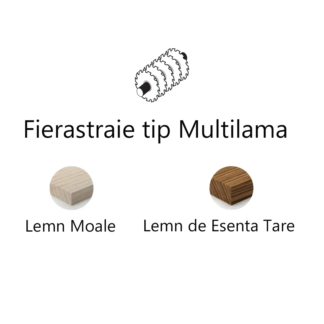 Panza circular multilama LM04 compatibilitate Panza circular multilama LM04 compatibilitate